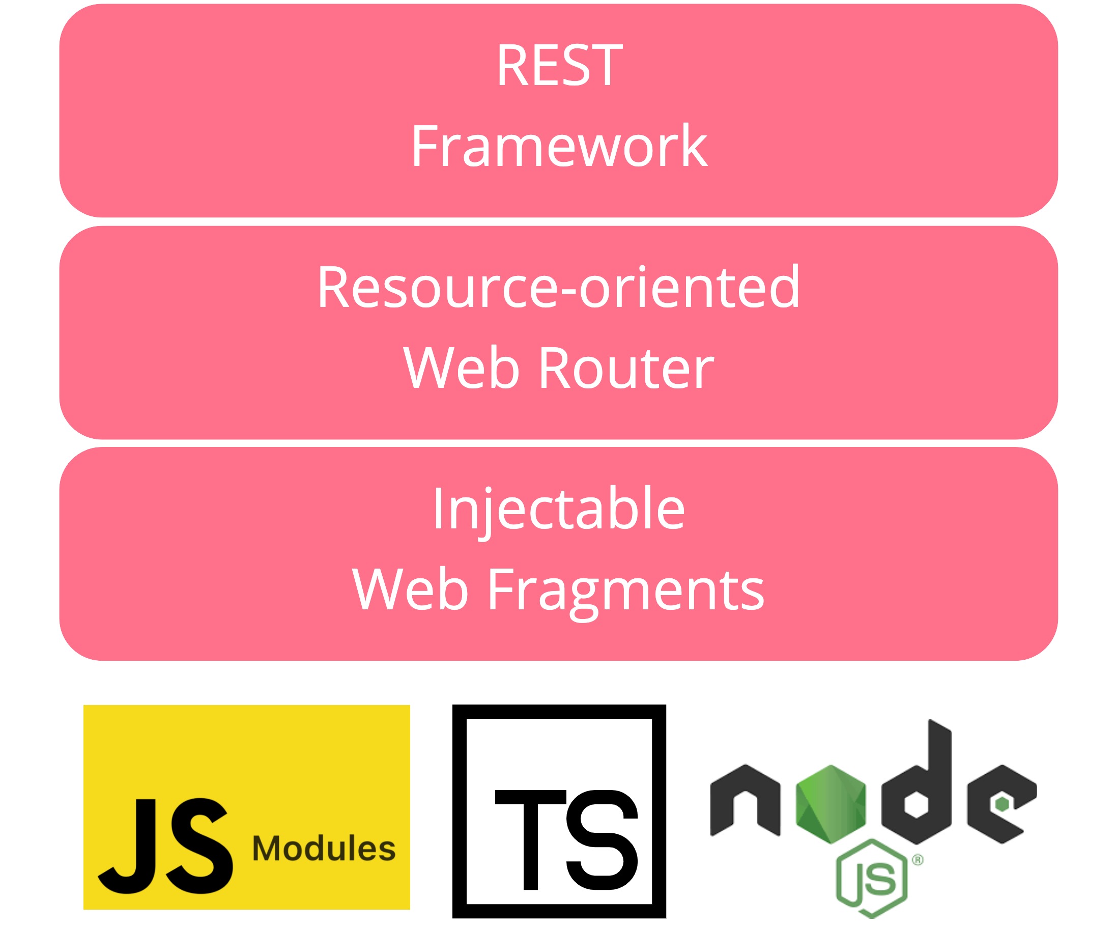 CMS Layer 5